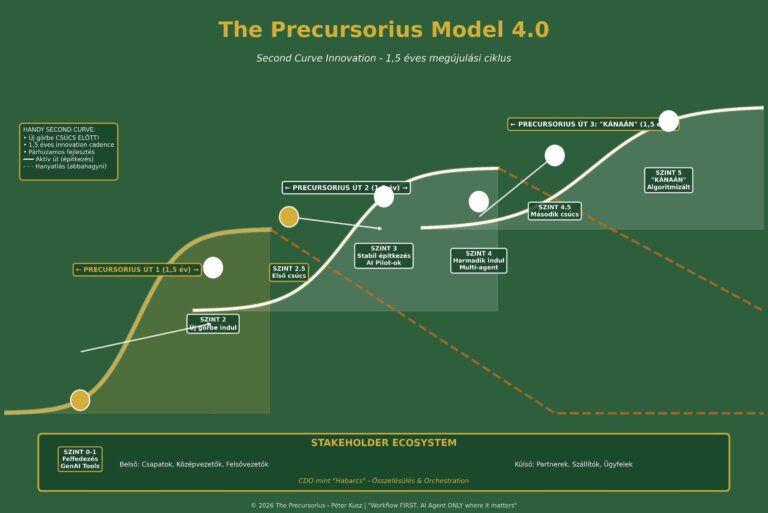 the precursorius modell IV, 3 görbe Peter Kúsz kutatás