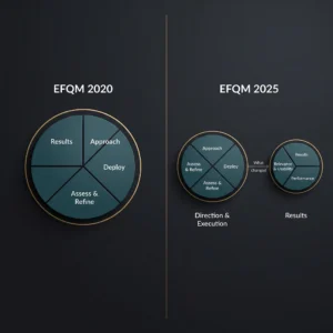 EFQM Modell 2025